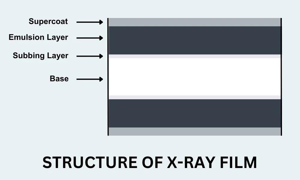 How to Coating on X-ray Film - HSIN Film